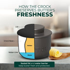 French Butter Crock - Premium Ceramic